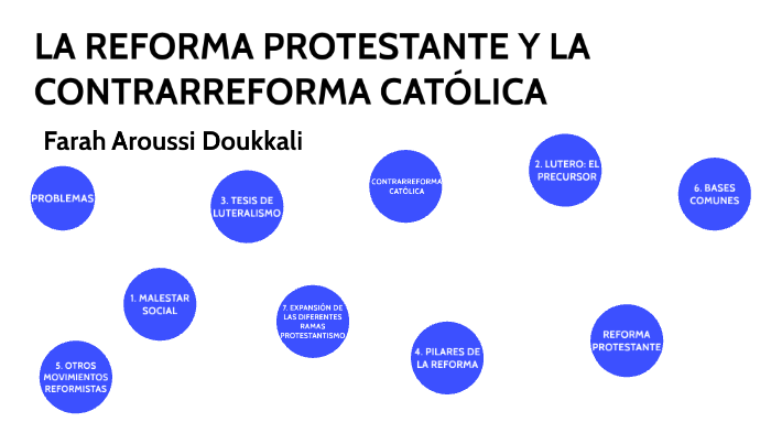 LA REFORMA PROTESTANTE Y LA CONTRARREFORMA CATÓLICA By Farah Aroussi ...