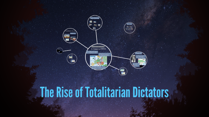 HWH The Rise of Totalitarian Dictators by Taylor Rankin on Prezi