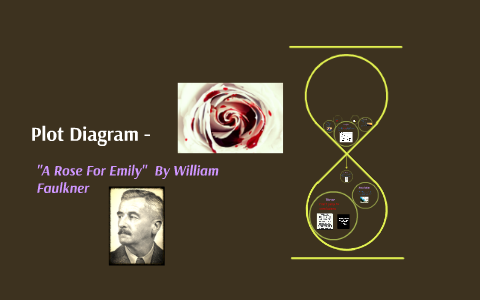 a rose for emily plot diagram