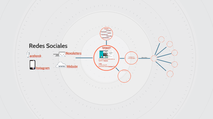 Redes Sociales by Diana Gonzalez on Prezi