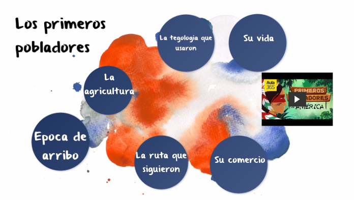 Primeros Pobladores De América Pobladores By Funyin Diaz On Prezi 2722