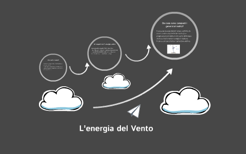 L'energia eolica by Lorenzo Pederzani on Prezi
