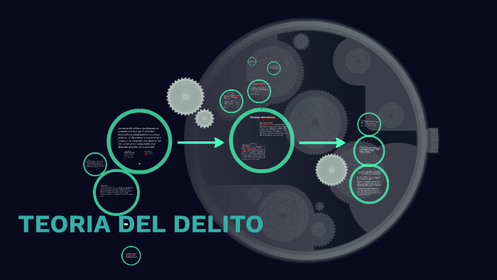 TeorÍa Del Delito By Alejandra Yaritzel Castillo Fajardo On Prezi 2222