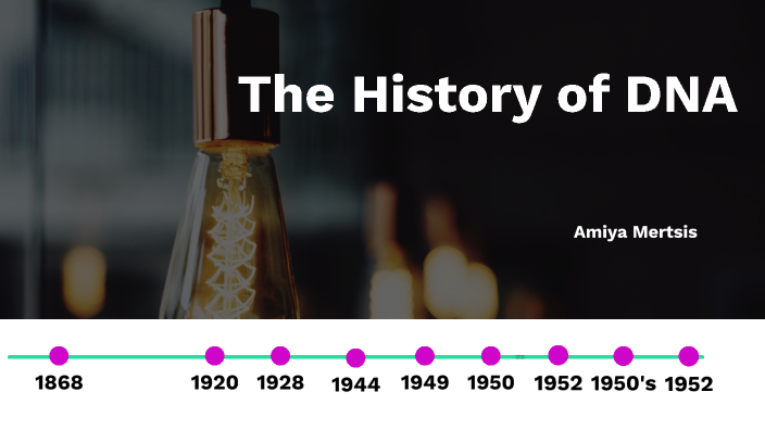 The History of DNA by Amiya Mertsis on Prezi