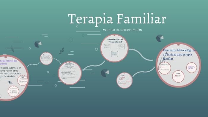 Terapia Familiar by Elba Cerda Moyano