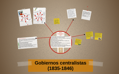 Gobiernos centralista (1835-1846) by daniela vera