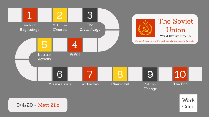 World History Soviet Union Timeline By Matt Zilz On Prezi