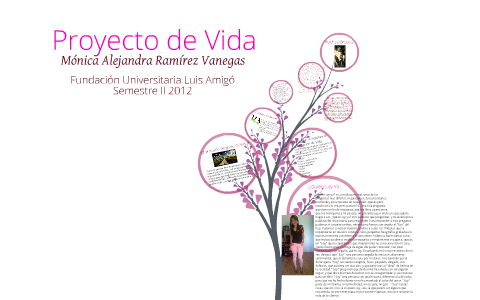 Proyecto de vida by monica ramirez on Prezi