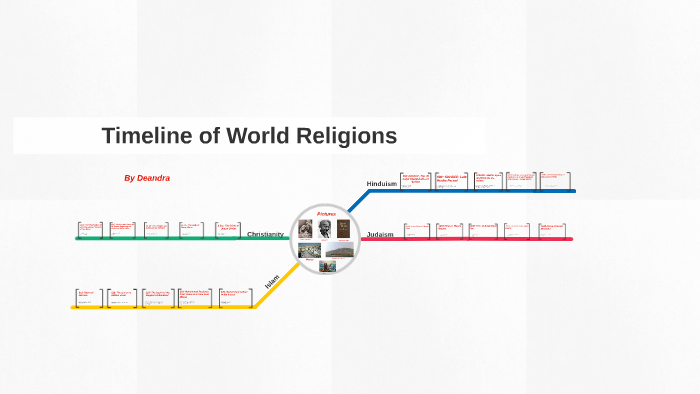 Timeline Of World Religions By Deandra Charles On Prezi Timeline Of World Religions By Deandra Charles On Prezi