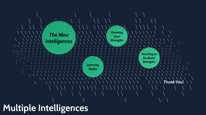 Multiple Intelligences: Implementation in the Classroom by Hailey ...