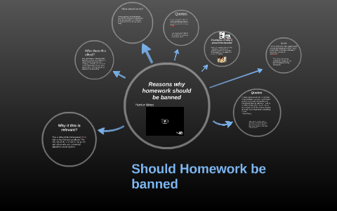 should homework be banned questions