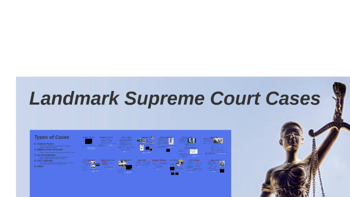 Supreme Court Case Summaries By Chris Lappa