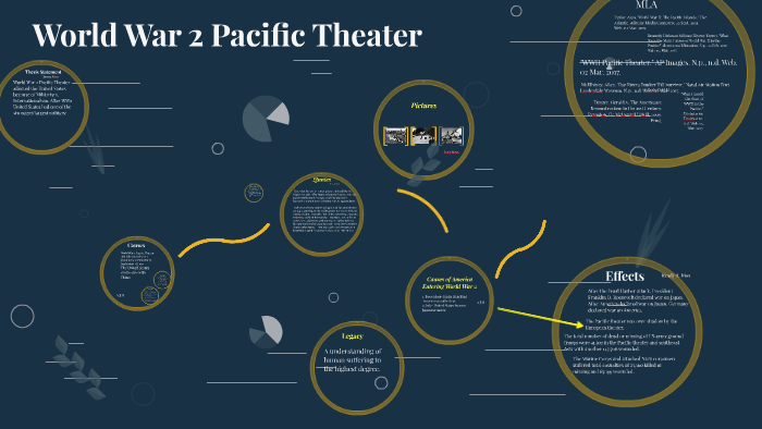 WW2 Pacific Theater by Gisselle Morales on Prezi