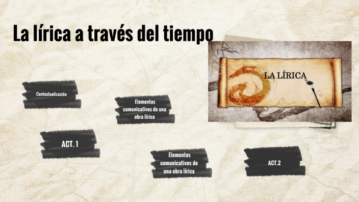 La lírica a través del tiempo by Jenny Gomez on Prezi