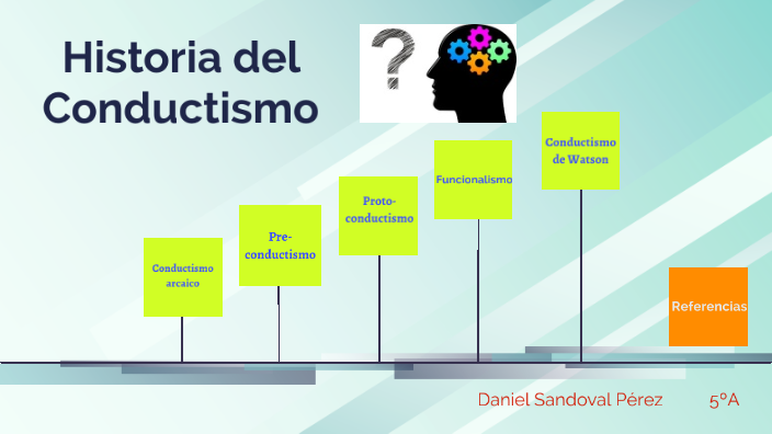 Historia Del Conductismo By Daniel Sandoval Pérez On Prezi 7075