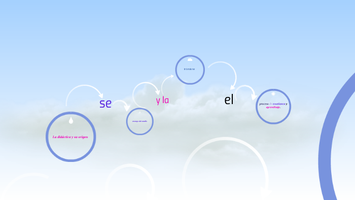 La didáctica y su origen by Francsico Luis Torres Marin on Prezi