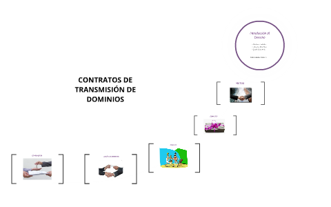 Contratos de transmisión de dominio ejemplos