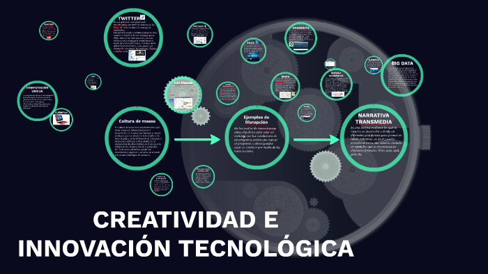 CREATIVIDAD E INNOVACIÓN TECNOLÓGICA by Flor Ozoriia on Prezi