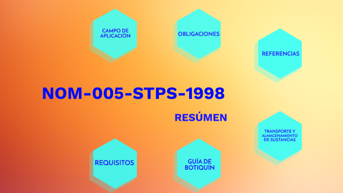 RESÚMEN NOM-005-STPS-1998 by Miguel Angel Razo on Prezi