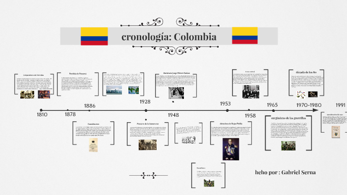 Cronología: Colombia By Valeria Cadavid Quiceno On Prezi