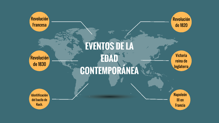 EVENTOS DE LA EDAD CONTEMPORÁNEA by rodrigo santos corilla caballero on