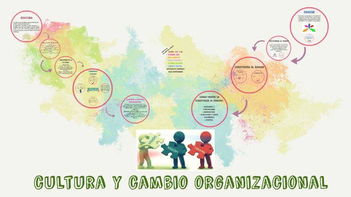 cultura y cambio organizacional by Patricia Romero Gomez on Prezi
