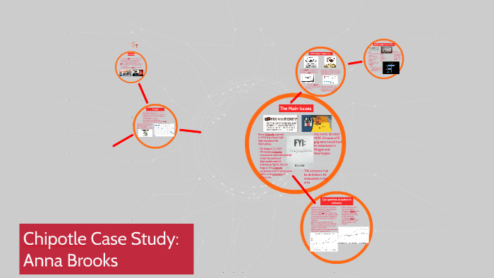 Chipotle case analysis picture