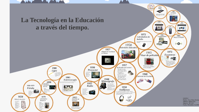 Linea del Tiempo del uso de la Tecnología educativa by Diana Soto on Prezi