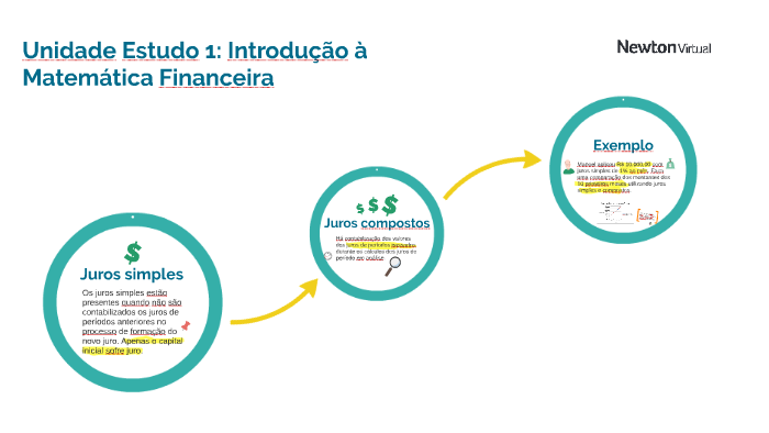 [Modelo 1] Unidade Estudo 1: Introdução à Matemática Financeira V2 By ...