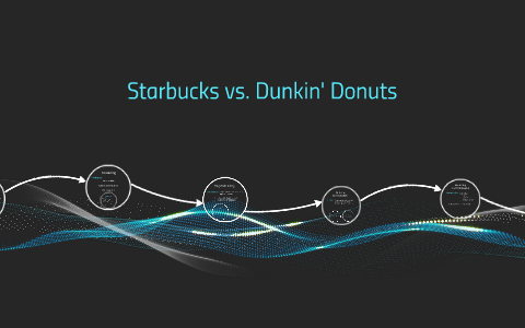 Starbucks vs. Dunkin' Donuts by Rachel Allegretto