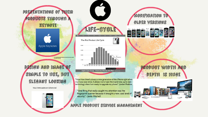 apple Product service management by Jordan Maddox