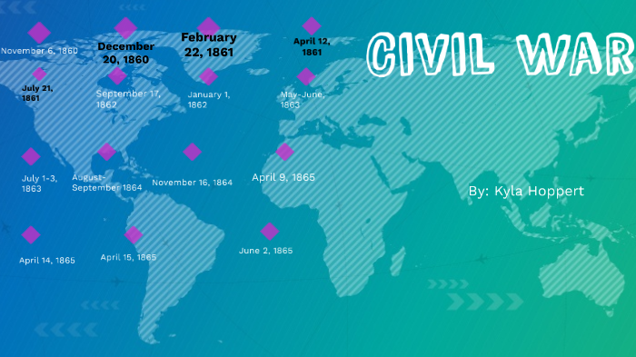 Civil War Timeline by Kyla Hoppert on Prezi