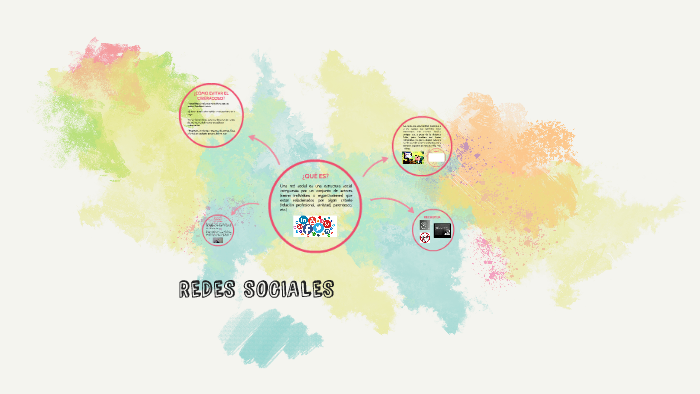 Redes Sociales by valentina escobar on Prezi