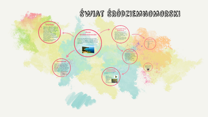 Świat ŚRÓDZIEMNOMORSKI by Edyta Zań on Prezi