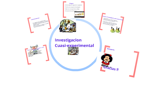 investigacion cuasi experimental prezi