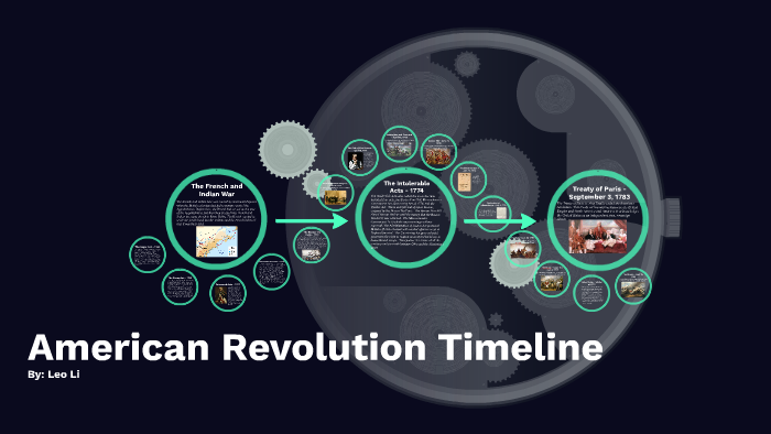 American Revolution Timeline by Leo Li on Prezi