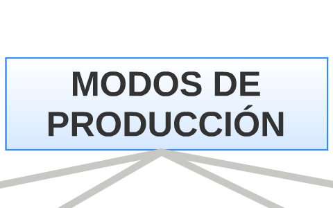 MODOS DE PRODUCCIÓN by on Prezi