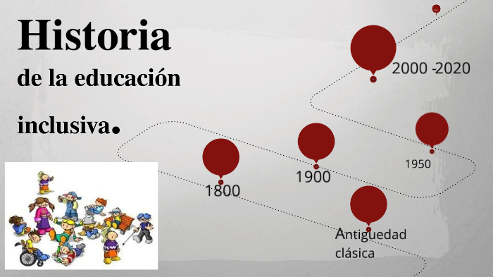 Linea Del Tiempo De La Educacion Inclusiva By Montsse 7559