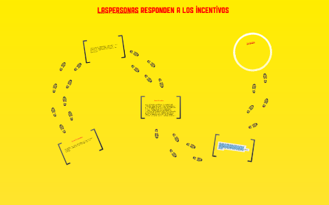 Laspersonas responden a los incentivos by carlos Hernanez on Prezi