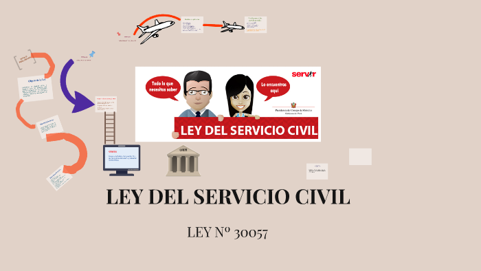 LEY DEL SERVICIO CIVIL By Karen Cordova On Prezi