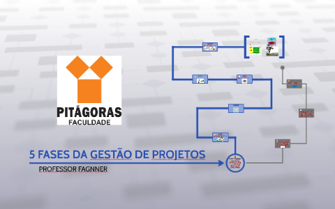 5 FASES DA GESTÃO DE PROJETOS By Fagnner Farias On Prezi