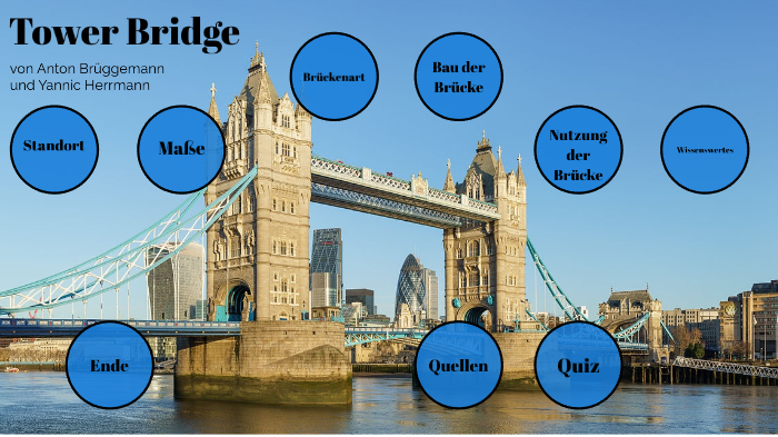 Tower Bridge Steckbrief Für Kinder prezi.com