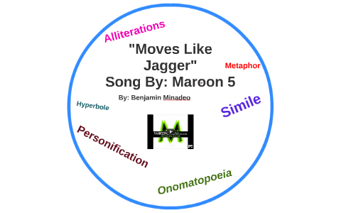 Moves Like Jagger By Ben Minadeo By Benjamin Minadeo On Prezi