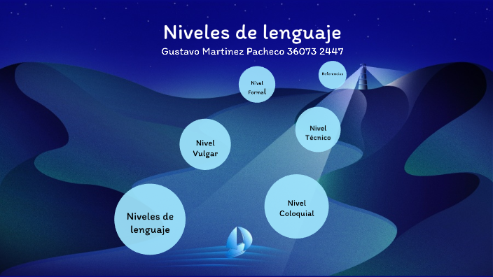 Mapa Conceptual "Niveles Del Lenguaje" By Gustavo Martinez On Prezi