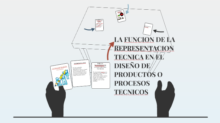 Investigar El Uso De La Representacion Tecnica En El Diseño
