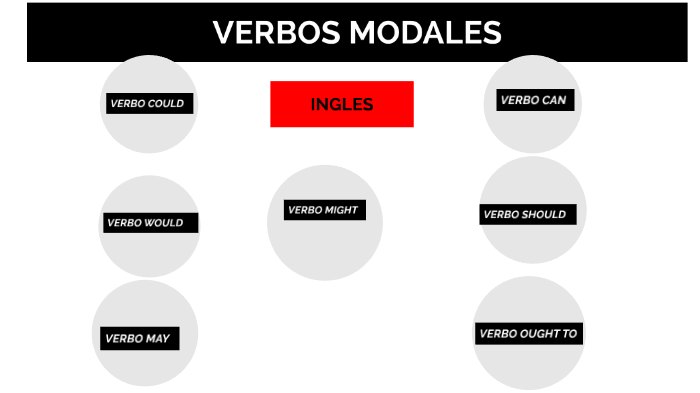 verbos modales by Karla Cruz on Prezi