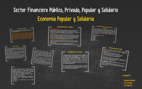 Sector Financiero Público, Privado, Popular y Solidario by Natalia ...