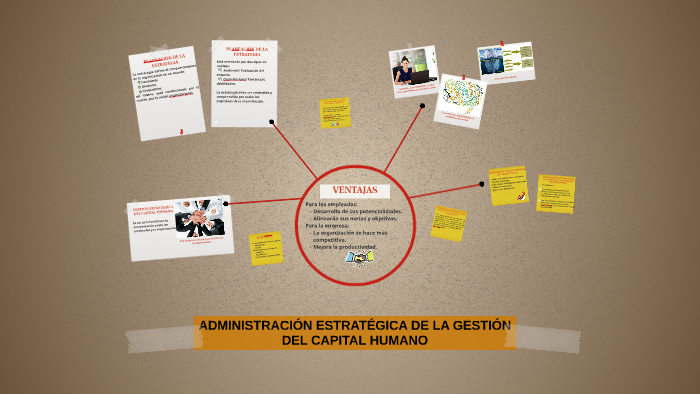 ADMINISTRACIÓN ESTRATÉGICA DE LA GESTIÓN DEL CAPITAL HUMANO by on Prezi