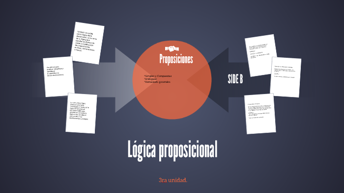Lógica proposicional by casandra chavarria on Prezi