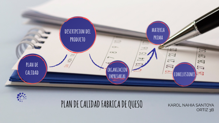 Plan de calidad by Andrea F.R on Prezi
